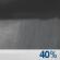 Saturday Night: Chance Rain Showers